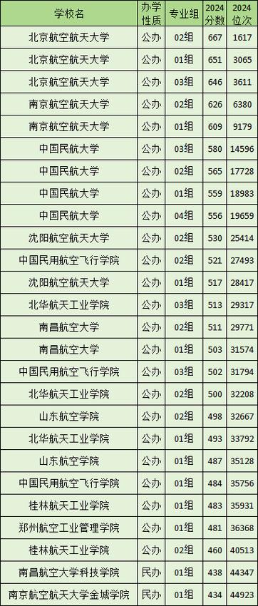 天府新区内的职业学校，天府新区内的职业学校有哪些？-第6张图片-职教招生网