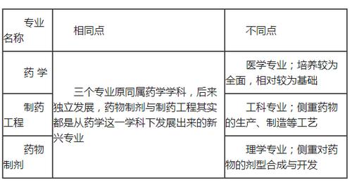 药剂专业是什么,药剂专业是什么工作?-第8张图片-职教招生网 药剂专业是什么,药剂专业是什么工作?-第8张图片-职教招生网
