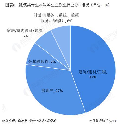 建筑动画设计专业介绍,建筑动画设计专业就业前景-第2张图片-职教招生网 建筑动画设计专业介绍,建筑动画设计专业就业前景-第2张图片-职教招生网