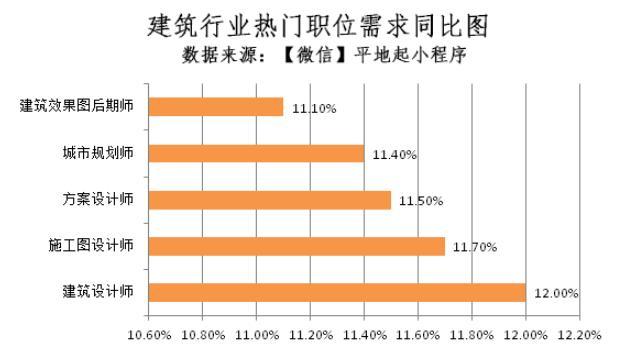 建筑动画设计专业介绍,建筑动画设计专业就业前景-第5张图片-职教招生网 建筑动画设计专业介绍,建筑动画设计专业就业前景-第5张图片-职教招生网