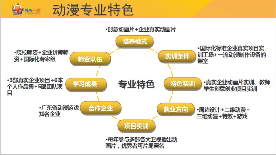 建筑动画设计专业介绍,建筑动画设计专业就业前景-第7张图片-职教招生网 建筑动画设计专业介绍,建筑动画设计专业就业前景-第7张图片-职教招生网