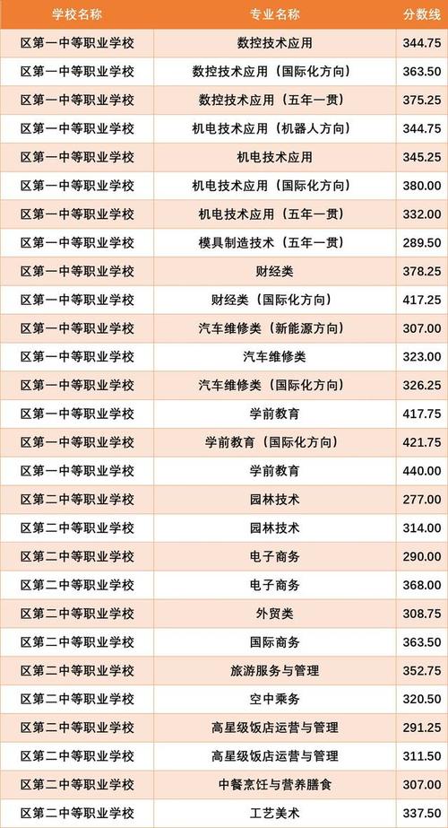 职高3d打印技术,中职3d打印专业-第2张图片-职教招生网 职高3d打印技术,中职3d打印专业-第2张图片-职教招生网