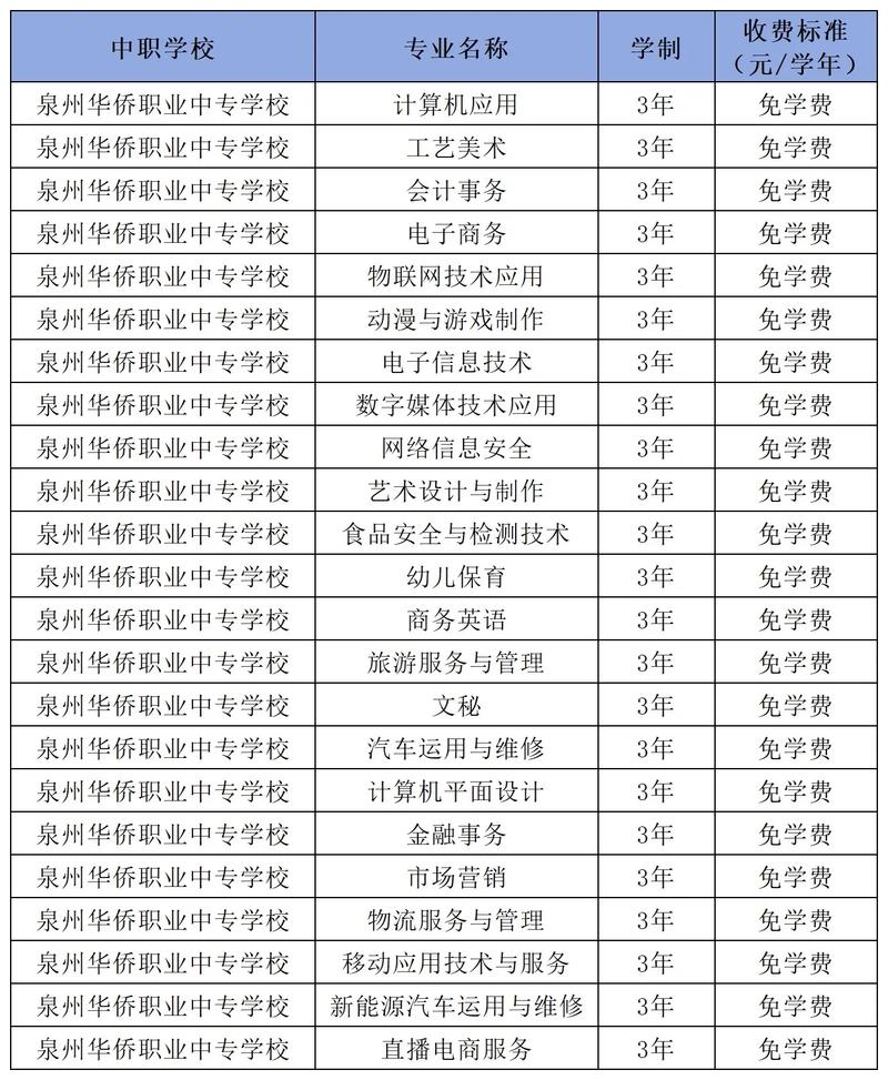 职高3d打印技术,中职3d打印专业-第6张图片-职教招生网 职高3d打印技术,中职3d打印专业-第6张图片-职教招生网