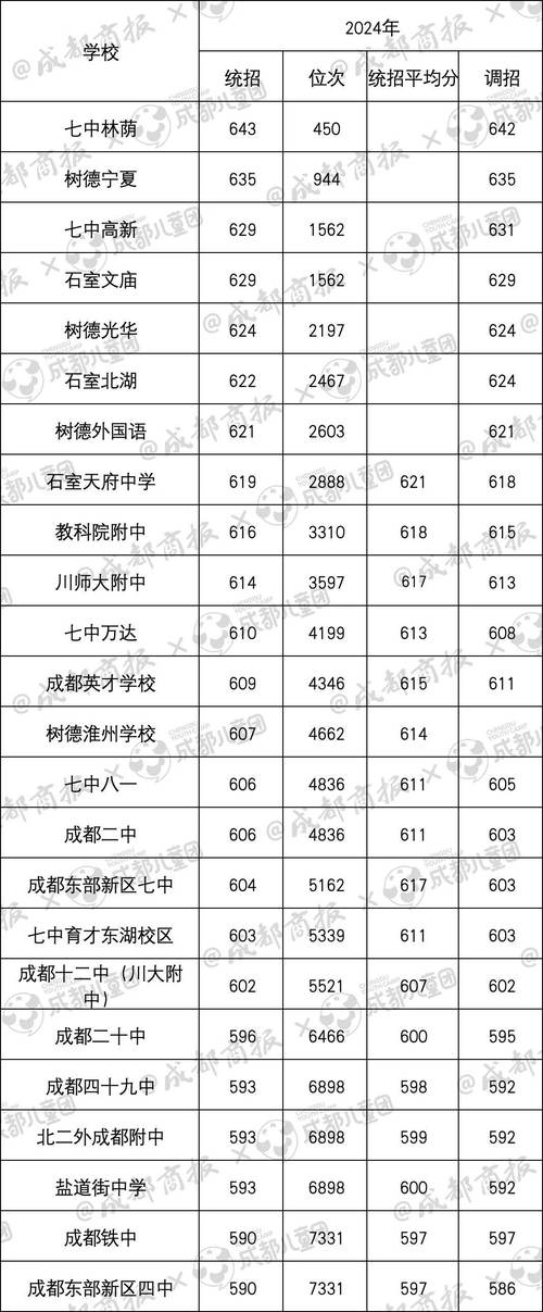 彭州市成都石化工业学校？彭州市成都石化工业学校南校区 彭州市S401？-第1张图片-职教招生网
