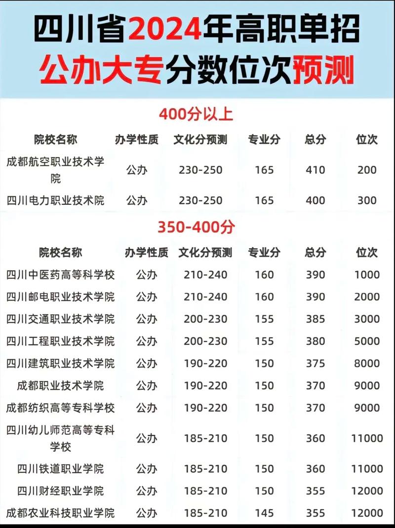 彭州市成都石化工业学校？彭州市成都石化工业学校南校区 彭州市S401？-第7张图片-职教招生网