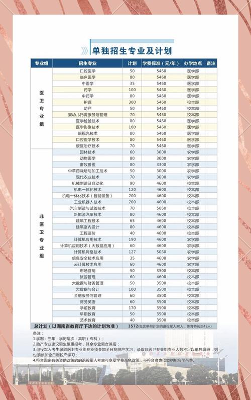湖南工程技师学院是本科吗，湖南工程职业技术学院是大专还是本科-第2张图片-职教招生网