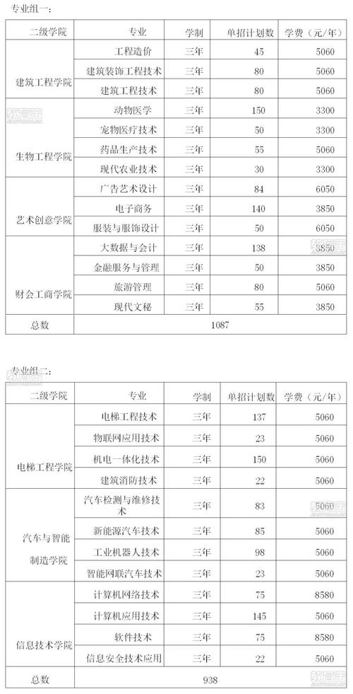 湖南工程技师学院是本科吗，湖南工程职业技术学院是大专还是本科-第3张图片-职教招生网