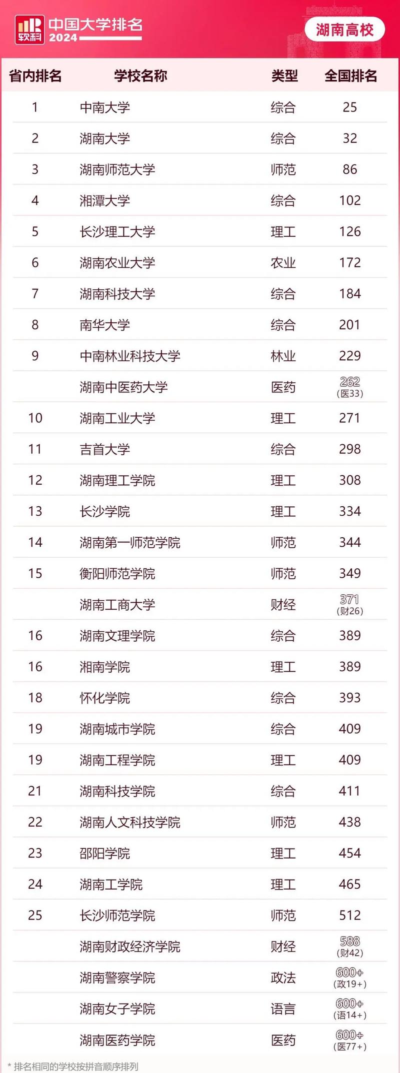湖南工程技师学院是本科吗，湖南工程职业技术学院是大专还是本科-第5张图片-职教招生网