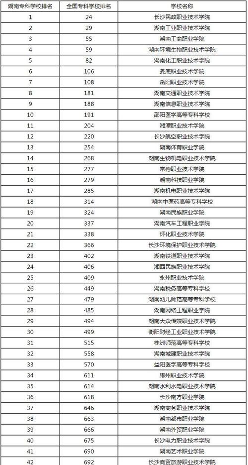 湖南工程技师学院是本科吗，湖南工程职业技术学院是大专还是本科-第6张图片-职教招生网