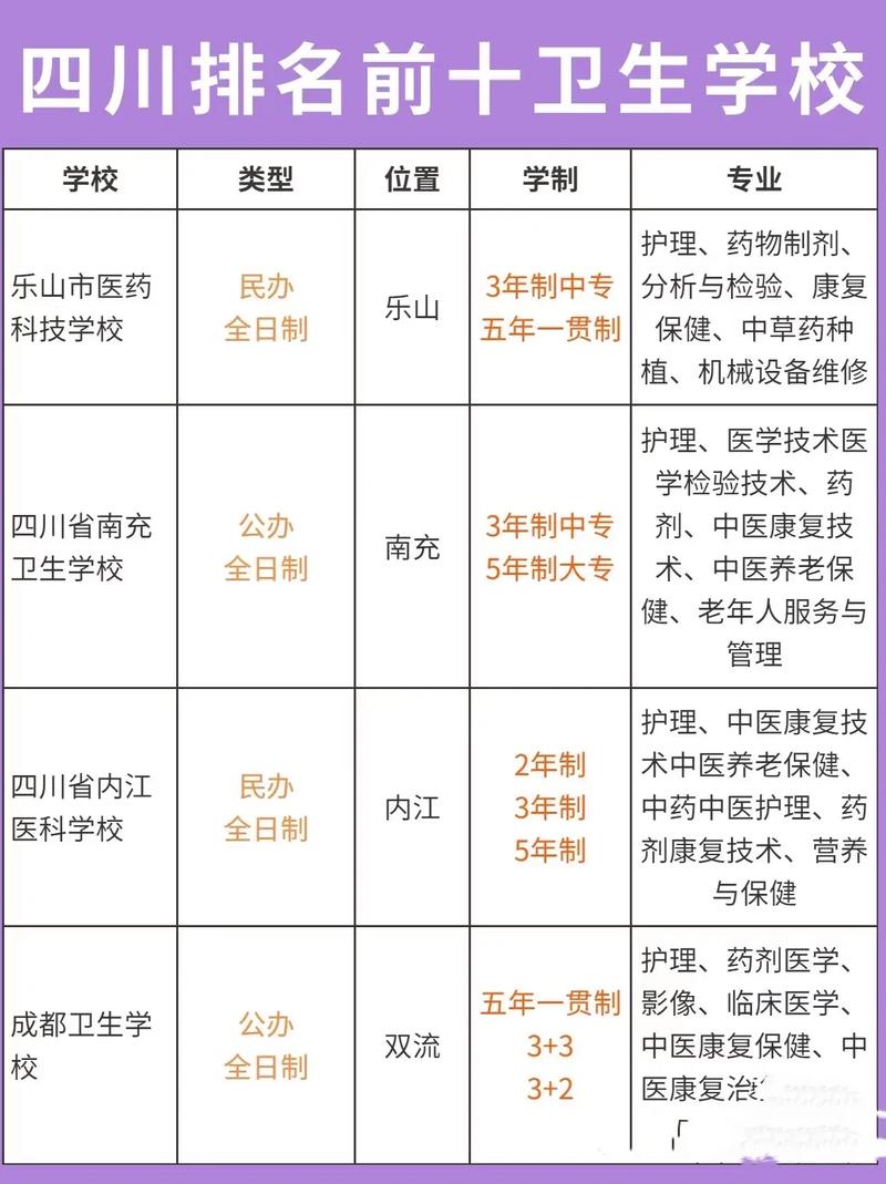 成都护士哪个学校好,成都哪所护士学校好?-第4张图片-职教招生网 成都护士哪个学校好,成都哪所护士学校好?-第4张图片-职教招生网