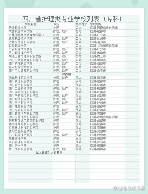 成都护士哪个学校好,成都哪所护士学校好?-第5张图片-职教招生网 成都护士哪个学校好,成都哪所护士学校好?-第5张图片-职教招生网