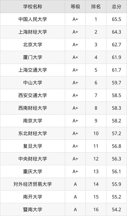 会计学属于哪个学科大类,会计学属于哪个学科大类专业-第1张图片-职教招生网 会计学属于哪个学科大类,会计学属于哪个学科大类专业-第1张图片-职教招生网