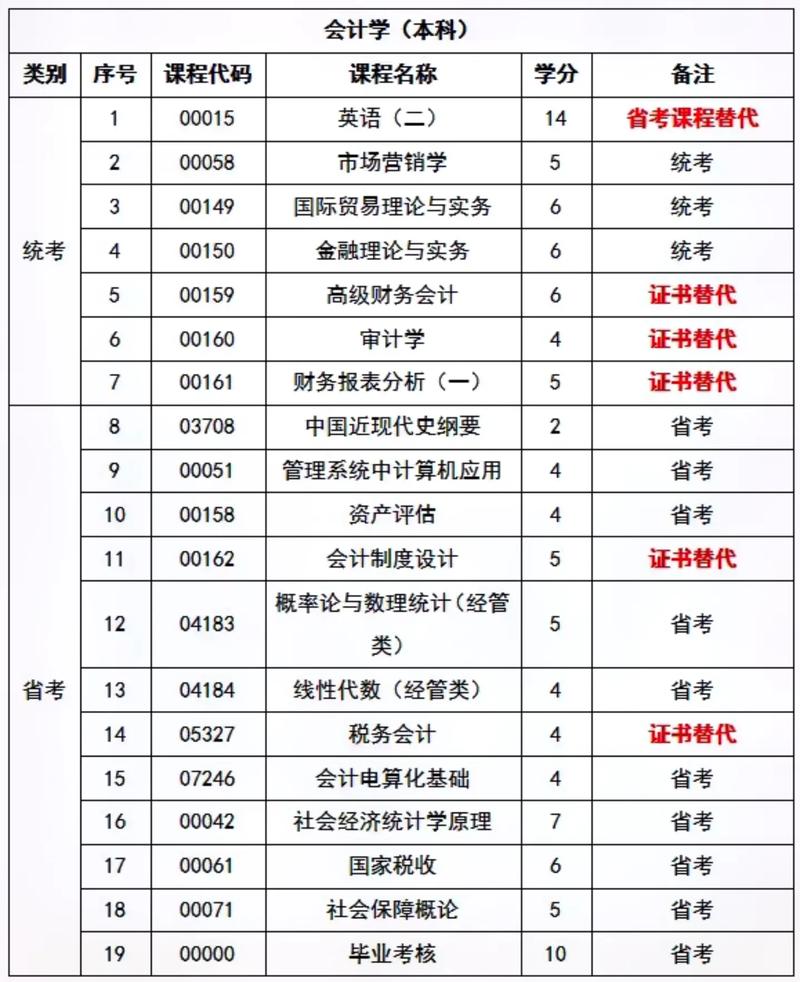 会计学属于哪个学科大类,会计学属于哪个学科大类专业-第3张图片-职教招生网 会计学属于哪个学科大类,会计学属于哪个学科大类专业-第3张图片-职教招生网