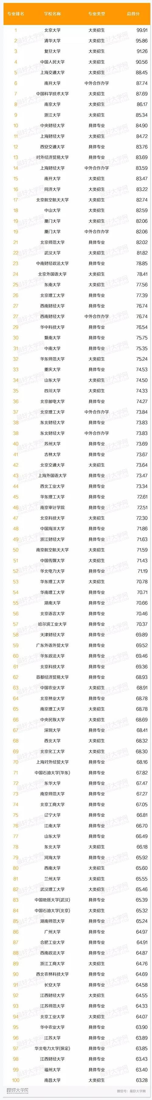 会计学属于哪个学科大类,会计学属于哪个学科大类专业-第7张图片-职教招生网 会计学属于哪个学科大类,会计学属于哪个学科大类专业-第7张图片-职教招生网