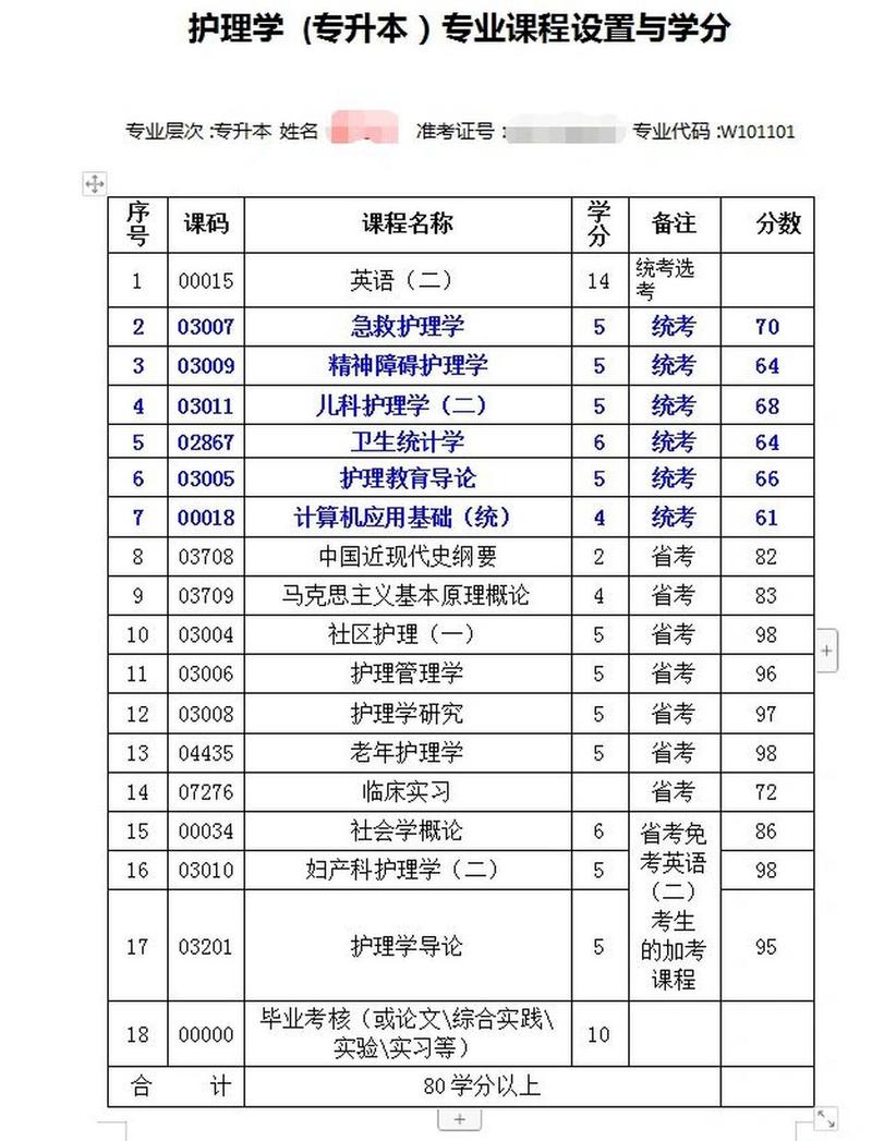 护理学专业课程,护理学专业课程名称-第2张图片-职教招生网 护理学专业课程,护理学专业课程名称-第2张图片-职教招生网