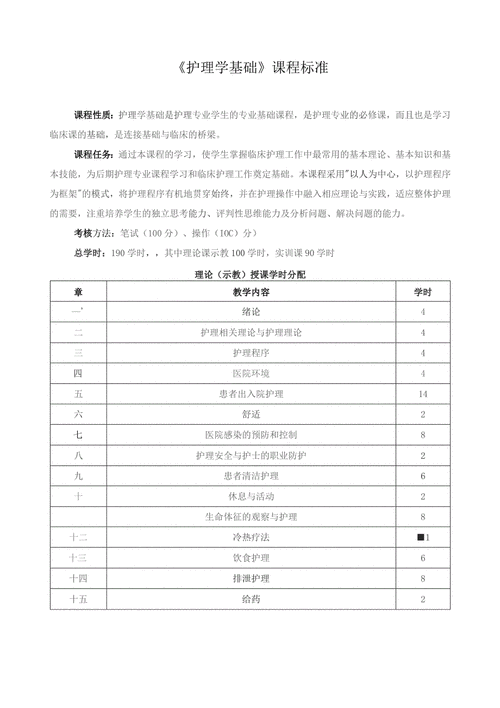 护理学专业课程,护理学专业课程名称-第7张图片-职教招生网 护理学专业课程,护理学专业课程名称-第7张图片-职教招生网