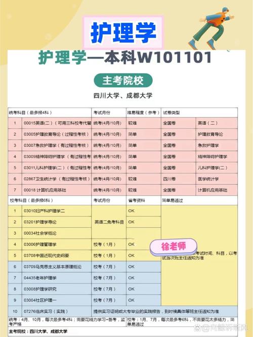 护理学专业课程,护理学专业课程名称-第8张图片-职教招生网 护理学专业课程,护理学专业课程名称-第8张图片-职教招生网