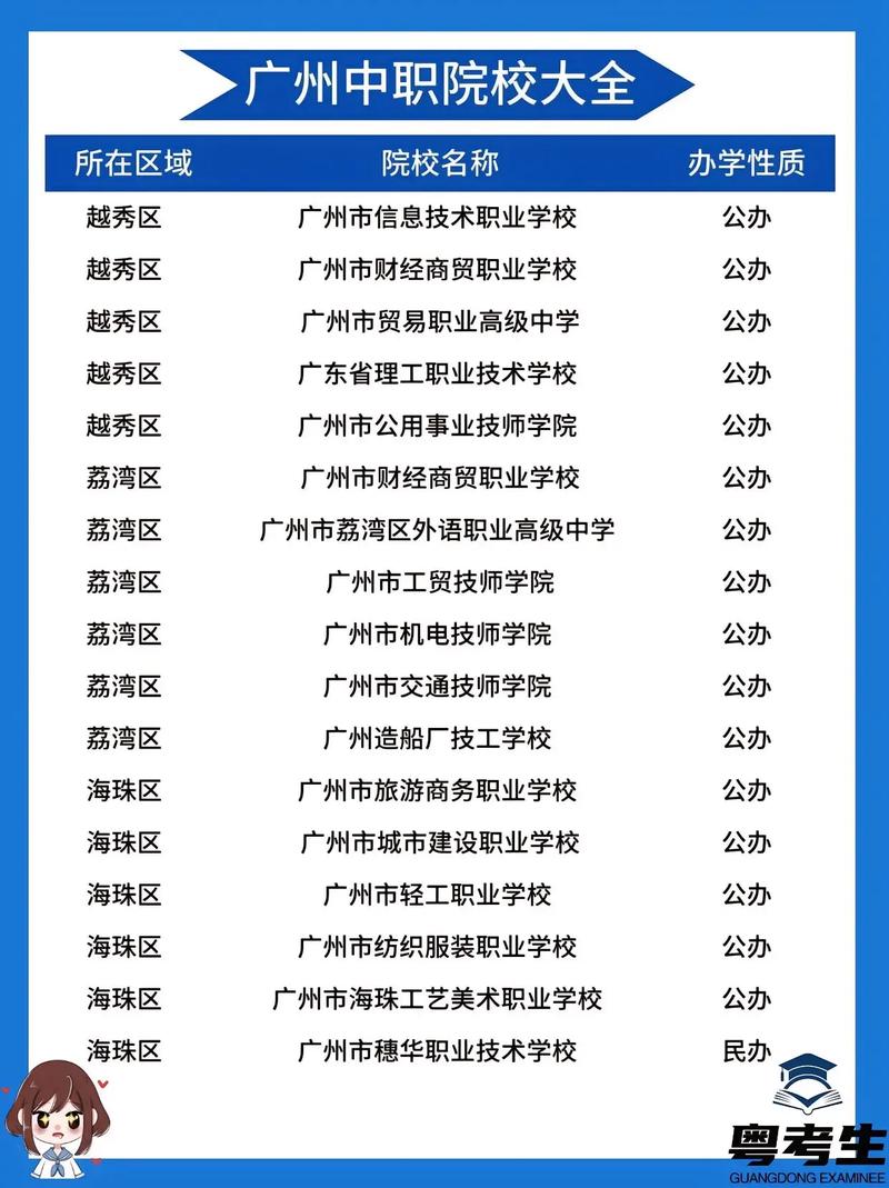 成都中和职高,成都中和职高录取线2023?-第2张图片-职教招生网 成都中和职高,成都中和职高录取线2023?-第2张图片-职教招生网