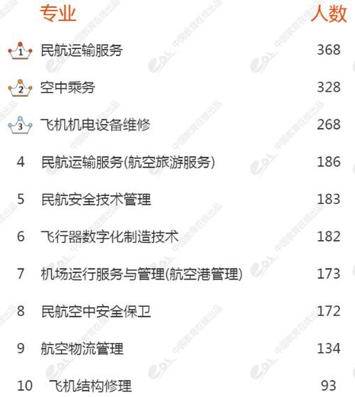 飞机修理专业学校,飞机维修专科学校排名?-第4张图片-职教招生网 飞机修理专业学校,飞机维修专科学校排名?-第4张图片-职教招生网