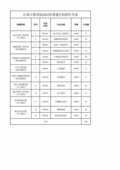 江西室内设计大专学校,江西室内装修设计学校?-第3张图片-职教招生网 江西室内设计大专学校,江西室内装修设计学校?-第3张图片-职教招生网