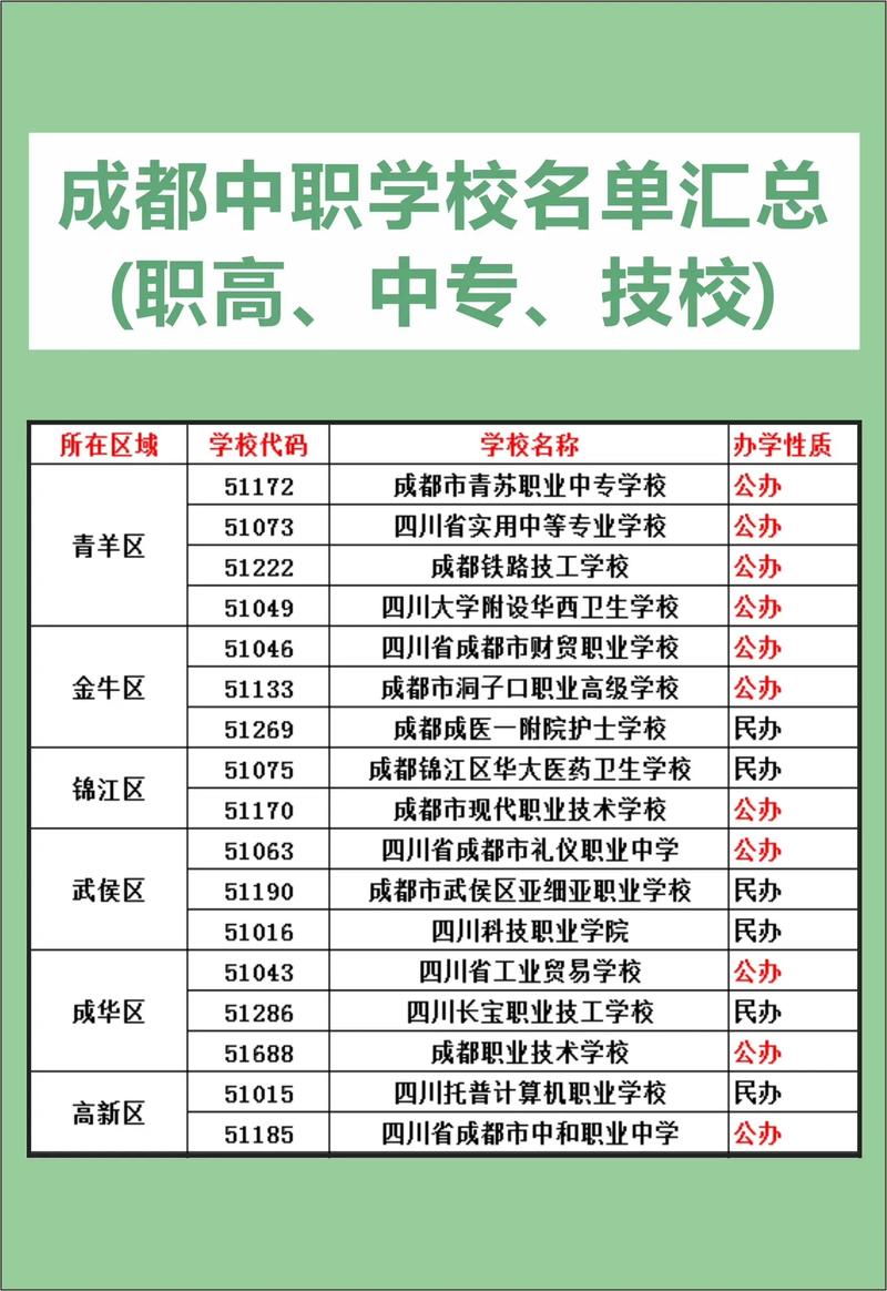 四川中专职业技校,四川中专职业技校招生简章?-第3张图片-职教招生网 四川中专职业技校,四川中专职业技校招生简章?-第3张图片-职教招生网