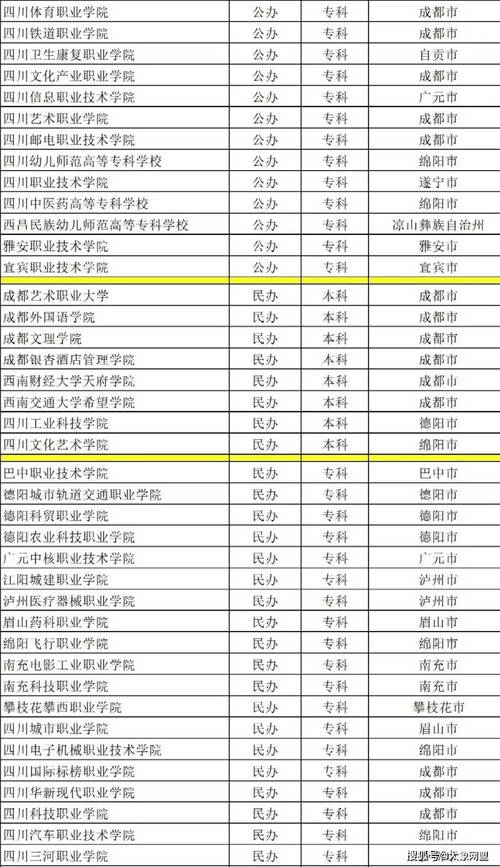 四川中专职业技校,四川中专职业技校招生简章?-第4张图片-职教招生网 四川中专职业技校,四川中专职业技校招生简章?-第4张图片-职教招生网