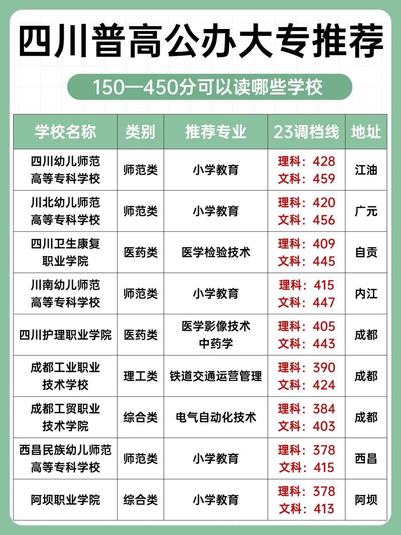 四川中专职业技校,四川中专职业技校招生简章?-第5张图片-职教招生网 四川中专职业技校,四川中专职业技校招生简章?-第5张图片-职教招生网
