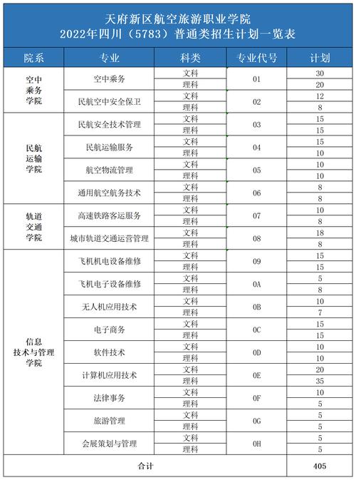 成都天府新区公办职校？成都天府新区公办职校有哪些？-第3张图片-职教招生网