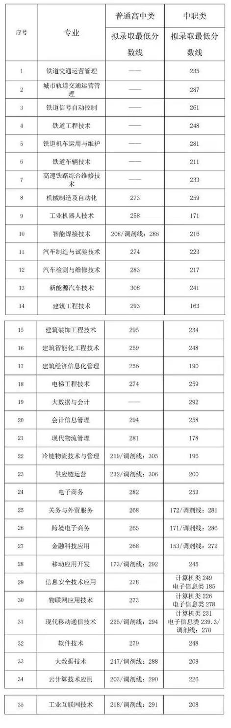 成都天府新区公办职校？成都天府新区公办职校有哪些？-第6张图片-职教招生网