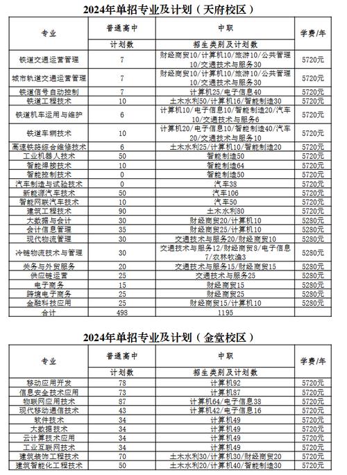 成都天府新区公办职校？成都天府新区公办职校有哪些？-第8张图片-职教招生网