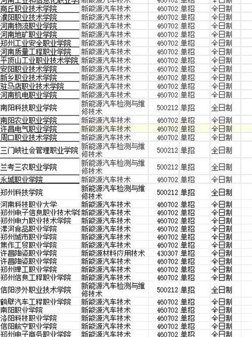 汽车专业技术学校?汽车专业技术学校排名?-第4张图片-职教招生网 汽车专业技术学校?汽车专业技术学校排名?-第4张图片-职教招生网