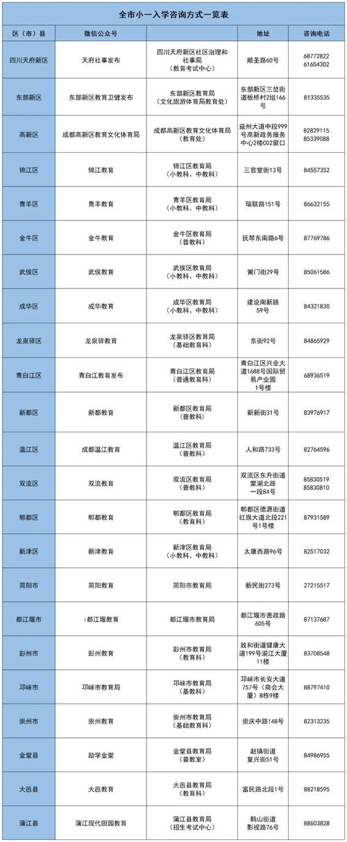 天府新区人才中心,天府新区人才中心地址?-第4张图片-职教招生网 天府新区人才中心,天府新区人才中心地址?-第4张图片-职教招生网