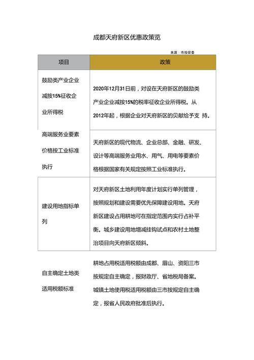 天府新区人才中心,天府新区人才中心地址?-第6张图片-职教招生网 天府新区人才中心,天府新区人才中心地址?-第6张图片-职教招生网