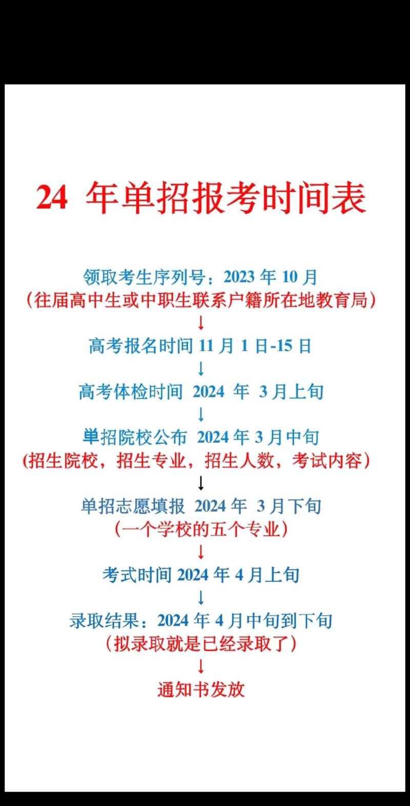 单招护理专业,单招护理专业好就业吗?-第1张图片-职教招生网 单招护理专业,单招护理专业好就业吗?-第1张图片-职教招生网