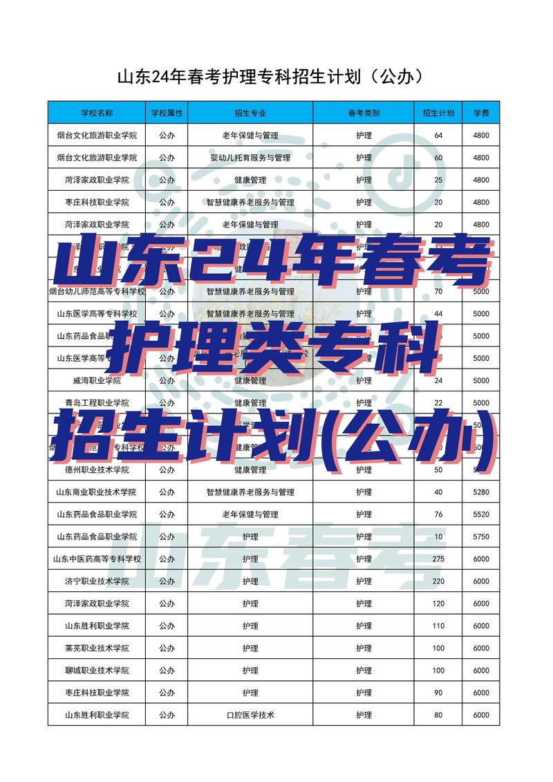 单招护理专业,单招护理专业好就业吗?-第2张图片-职教招生网 单招护理专业,单招护理专业好就业吗?-第2张图片-职教招生网