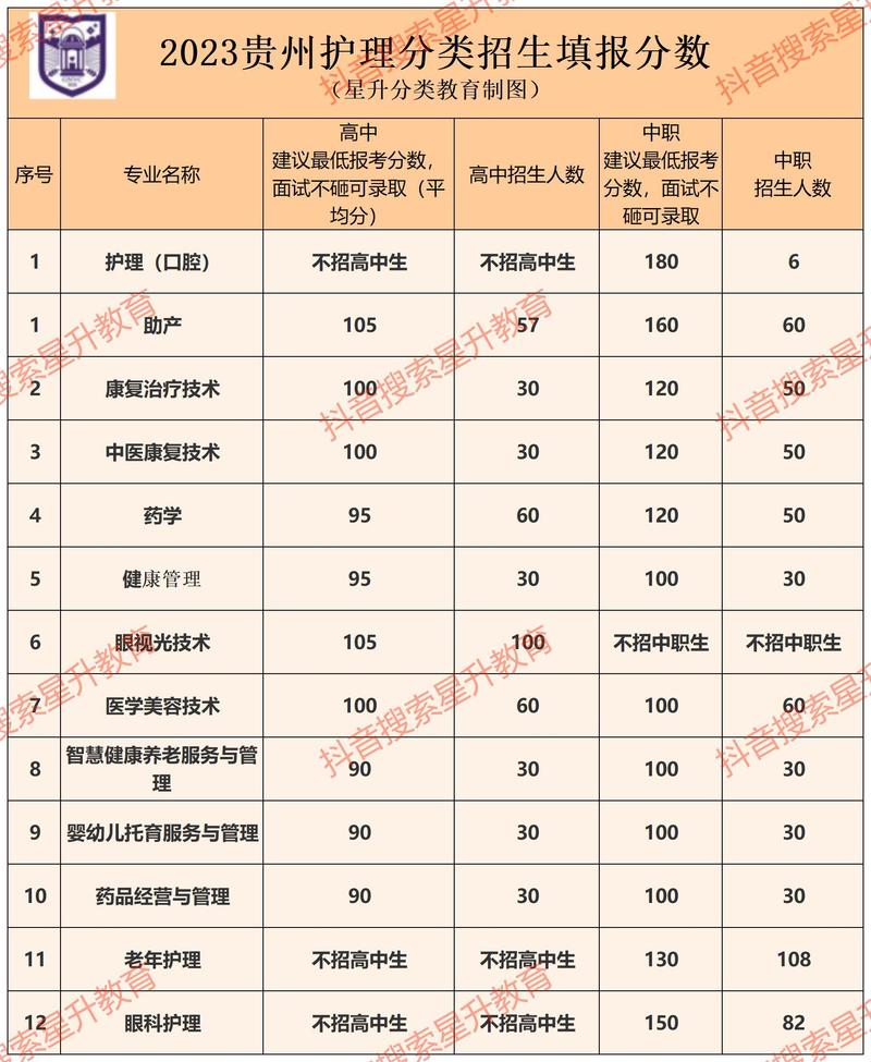 单招护理专业,单招护理专业好就业吗?-第3张图片-职教招生网 单招护理专业,单招护理专业好就业吗?-第3张图片-职教招生网