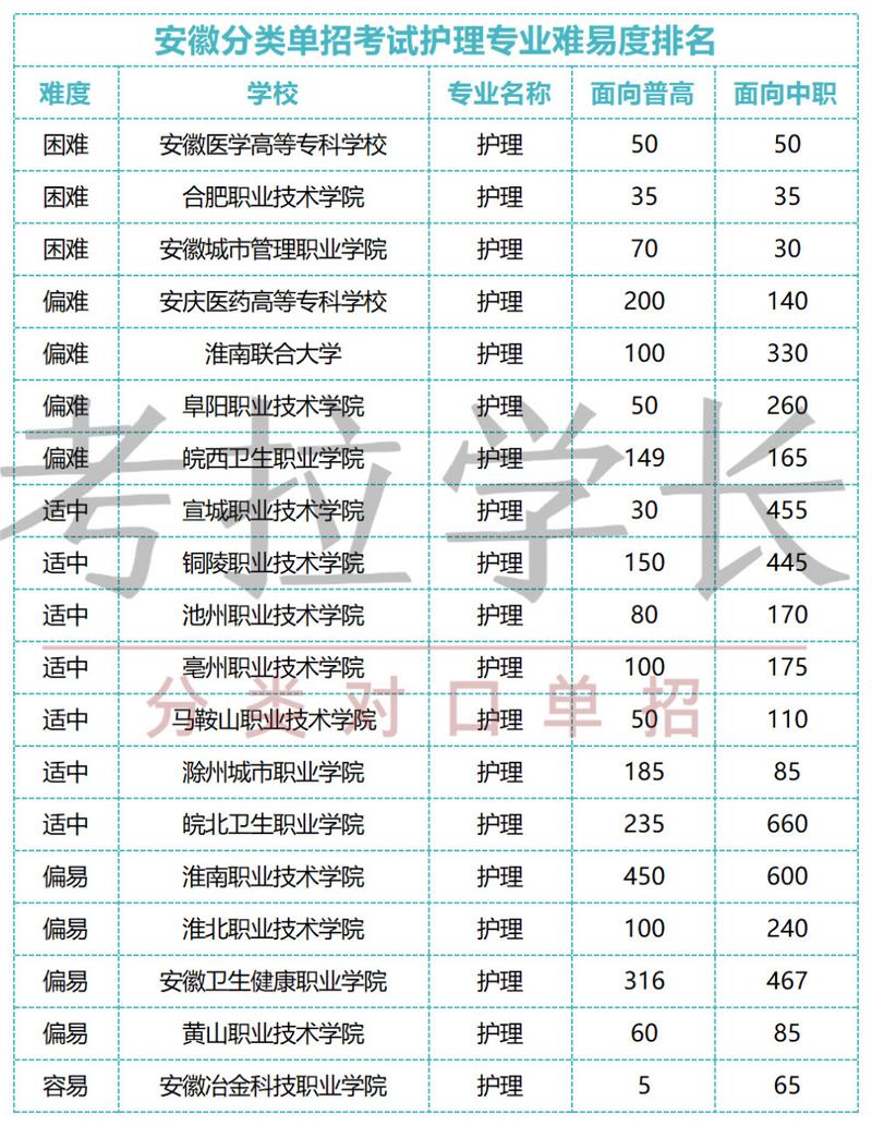 单招护理专业,单招护理专业好就业吗?-第6张图片-职教招生网 单招护理专业,单招护理专业好就业吗?-第6张图片-职教招生网