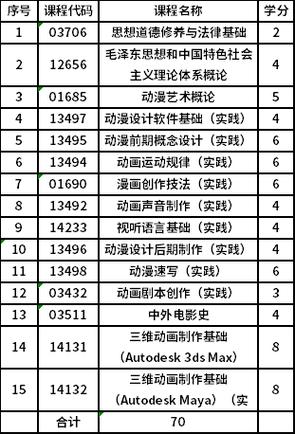 动漫专业设计，动漫专业设计哪里就业好？-第2张图片-职教招生网