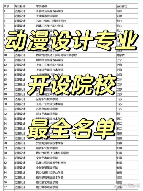 动漫专业设计，动漫专业设计哪里就业好？-第4张图片-职教招生网