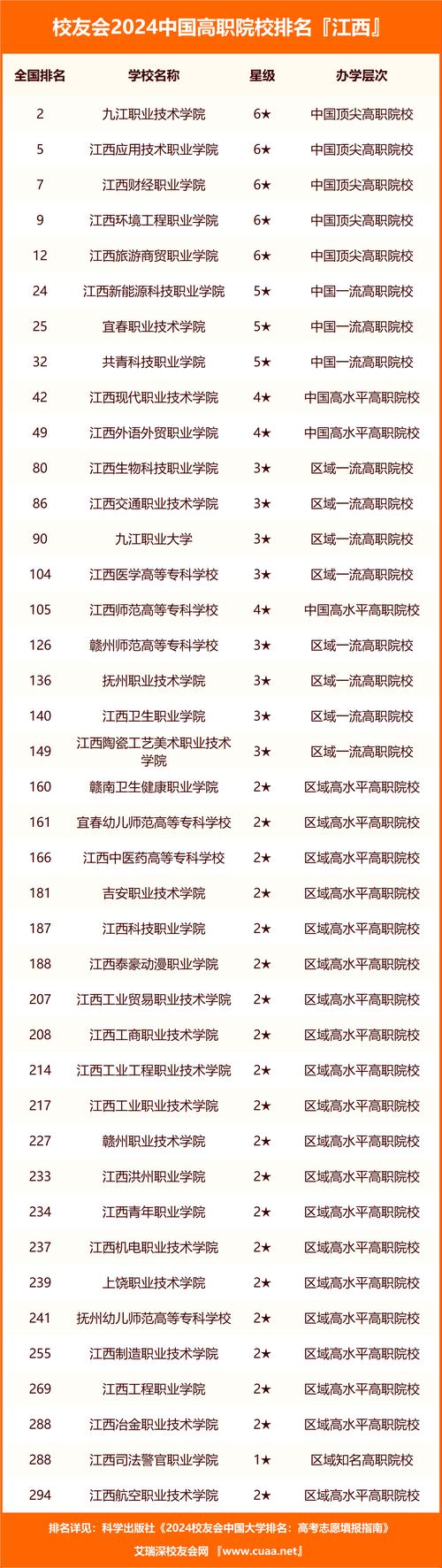 江西省职业技术学院是公办吗?,江西省职业技术学院排名前十-第1张图片-职教招生网 江西省职业技术学院是公办吗?,江西省职业技术学院排名前十-第1张图片-职教招生网