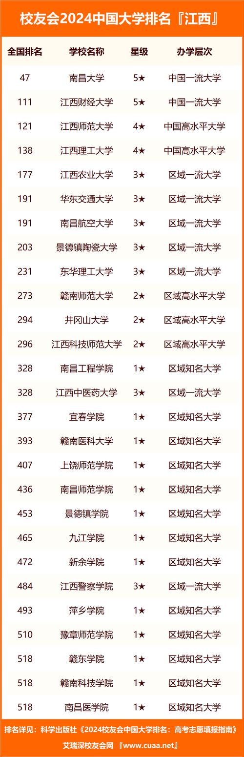 江西省职业技术学院是公办吗?,江西省职业技术学院排名前十-第2张图片-职教招生网 江西省职业技术学院是公办吗?,江西省职业技术学院排名前十-第2张图片-职教招生网