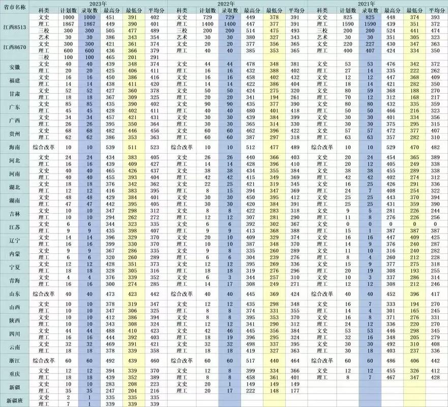 江西省职业技术学院是公办吗?,江西省职业技术学院排名前十-第3张图片-职教招生网 江西省职业技术学院是公办吗?,江西省职业技术学院排名前十-第3张图片-职教招生网