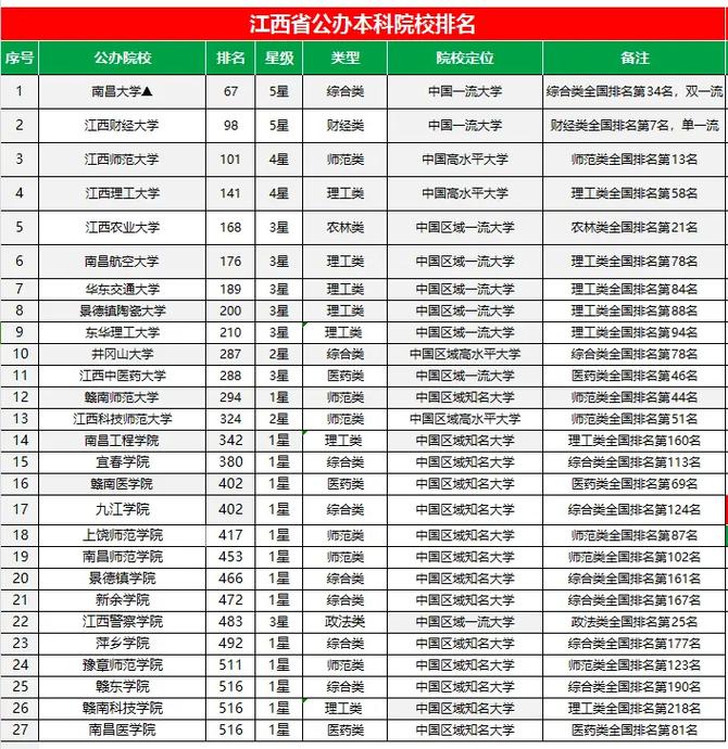 江西省职业技术学院是公办吗?,江西省职业技术学院排名前十-第7张图片-职教招生网 江西省职业技术学院是公办吗?,江西省职业技术学院排名前十-第7张图片-职教招生网