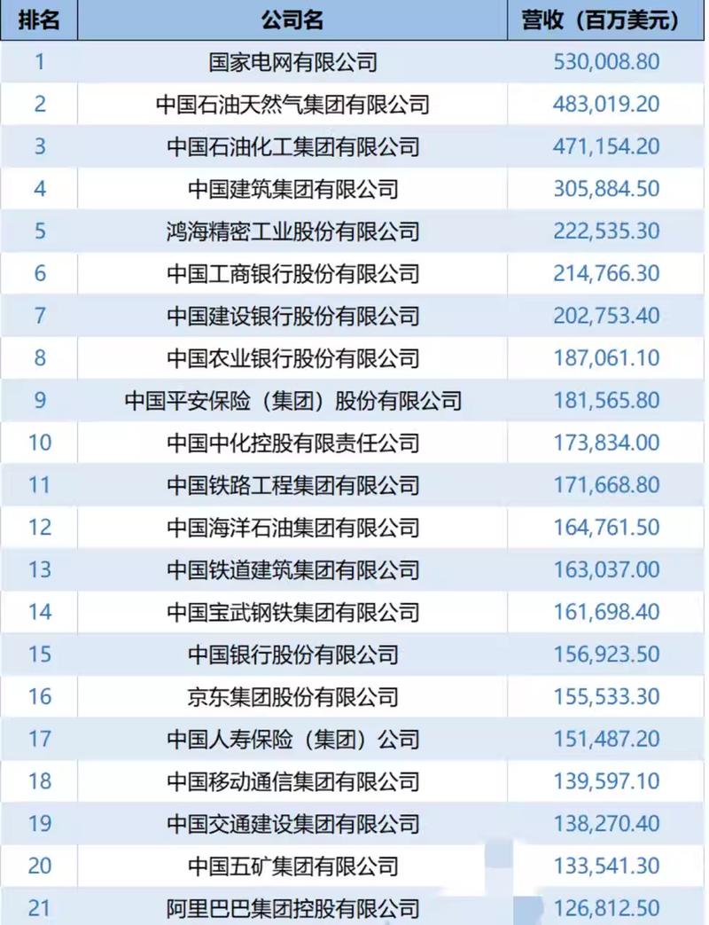 电气设备上市公司,全国电气行业上市公司排名?-第1张图片-职教招生网 电气设备上市公司,全国电气行业上市公司排名?-第1张图片-职教招生网