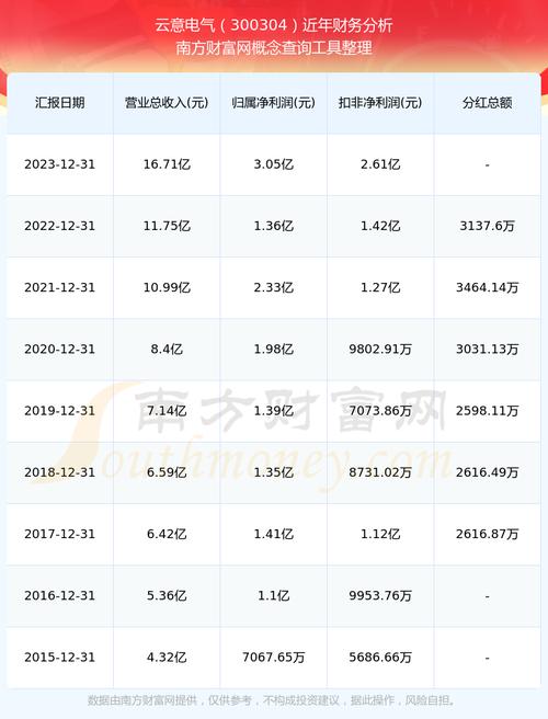 电气设备上市公司,全国电气行业上市公司排名?-第3张图片-职教招生网 电气设备上市公司,全国电气行业上市公司排名?-第3张图片-职教招生网