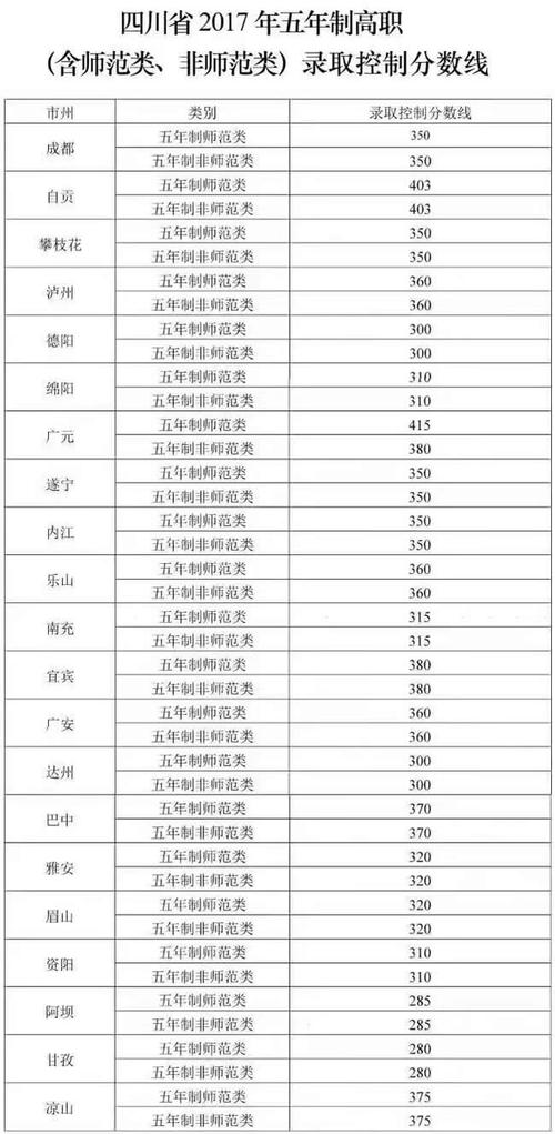 凉山卫校康复专业,凉山卫校2020年招生简章?-第4张图片-职教招生网 凉山卫校康复专业,凉山卫校2020年招生简章?-第4张图片-职教招生网