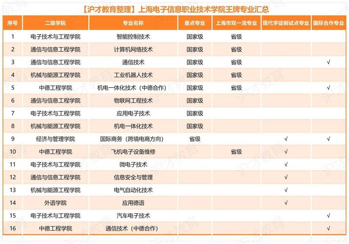 成都电子信息学校宿舍，成都电子信息学校宿舍收费标准2023-第3张图片-职教招生网