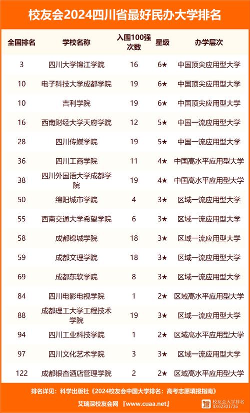 成都电子信息学校宿舍，成都电子信息学校宿舍收费标准2023-第7张图片-职教招生网