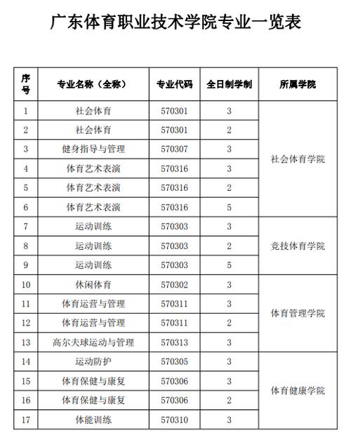 专业的体育学校,专业体育学校报考专业-第2张图片-职教招生网 专业的体育学校,专业体育学校报考专业-第2张图片-职教招生网