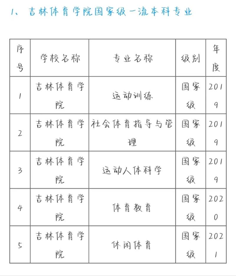 专业的体育学校,专业体育学校报考专业-第3张图片-职教招生网 专业的体育学校,专业体育学校报考专业-第3张图片-职教招生网